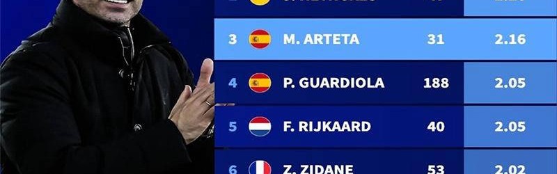 阿尔特塔欧冠场均得分力压瓜迪奥拉，三甲荣誉却缺少冠军徽章