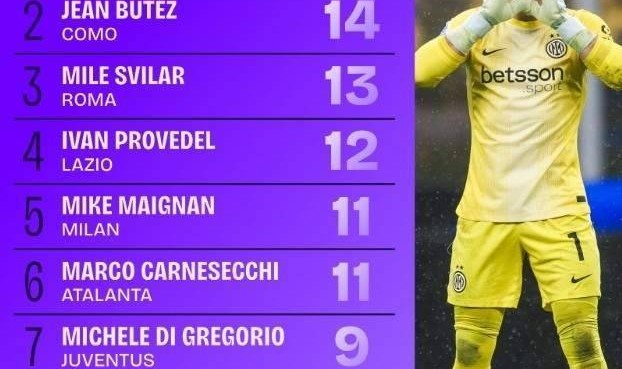 一日意甲动向：马洛塔应上任足协主席，劳塔罗要回归国米比赛