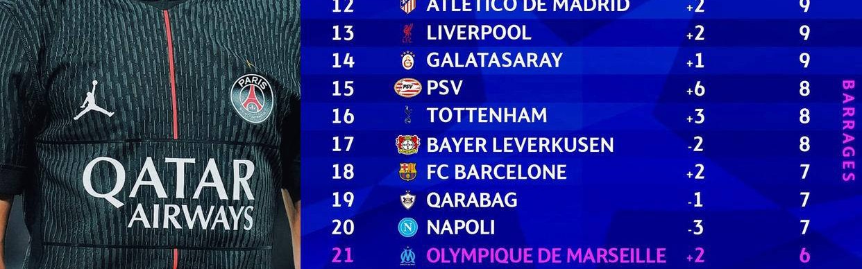 欧冠小组赛第五轮战罢：西甲球队出线形势全方位解析