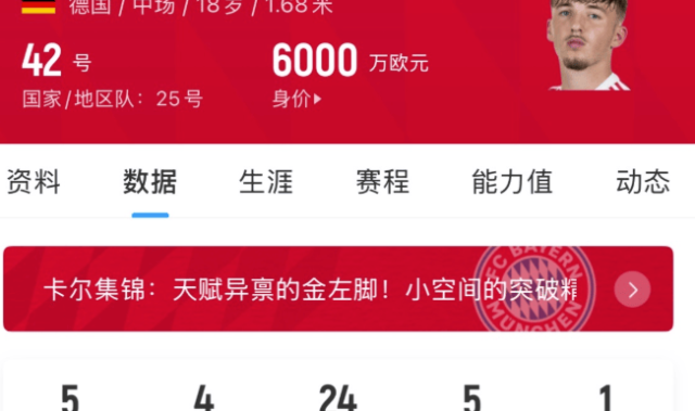 米兰体育报道：拜仁官方卡尔右腿肌肉撕裂，将缺席约三周